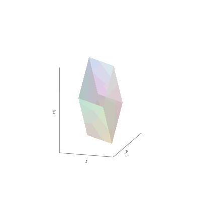 Plot_2d